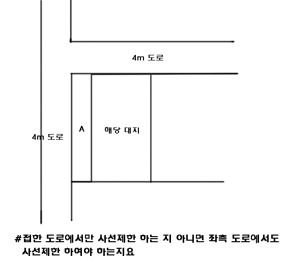 도로사선제한 질의.JPG