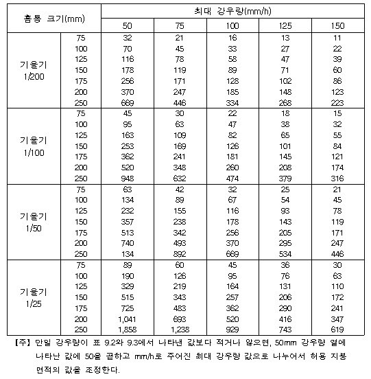 지붕물매-관경.jpg