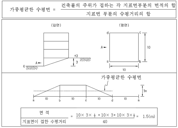 지표연-1